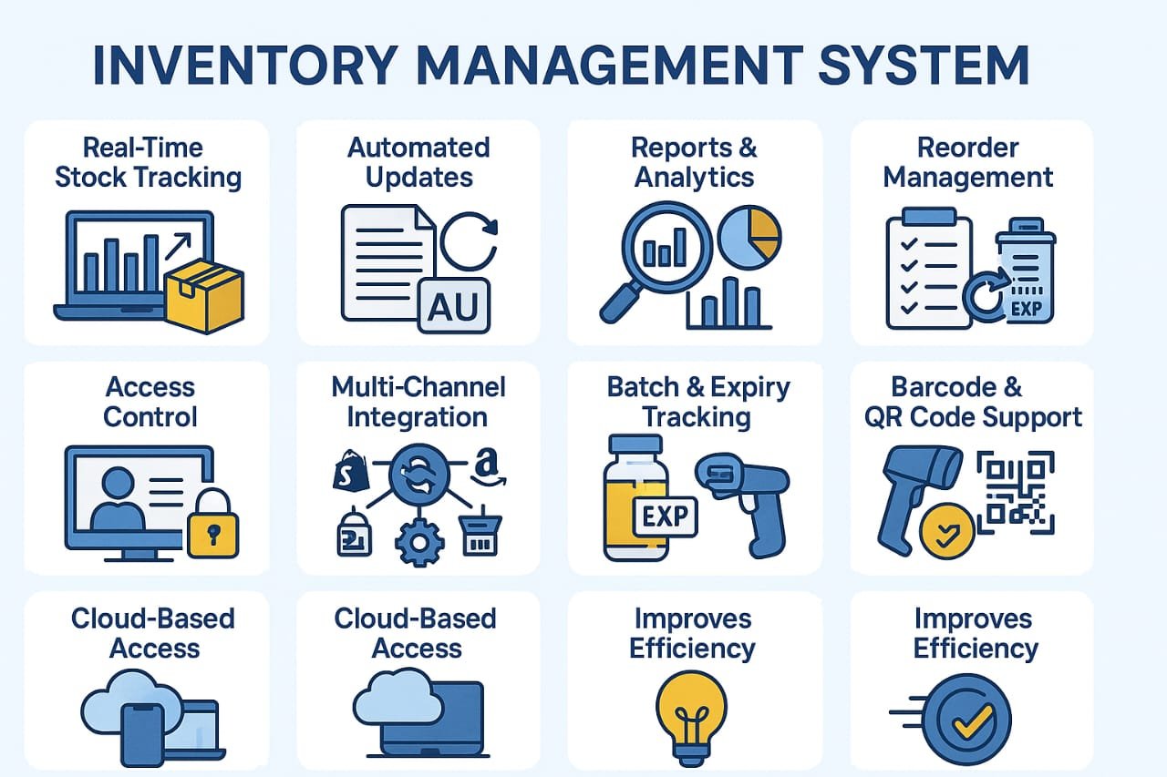 Inventory management software